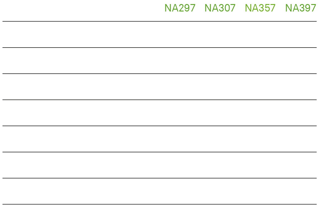 7 Series Table data