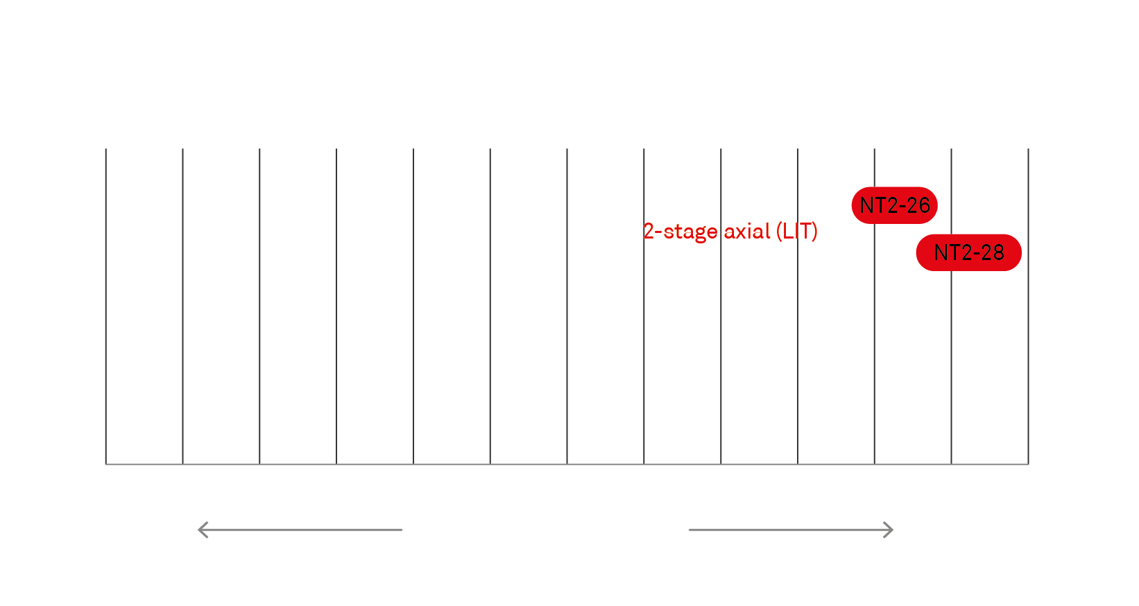 Rail Table graph