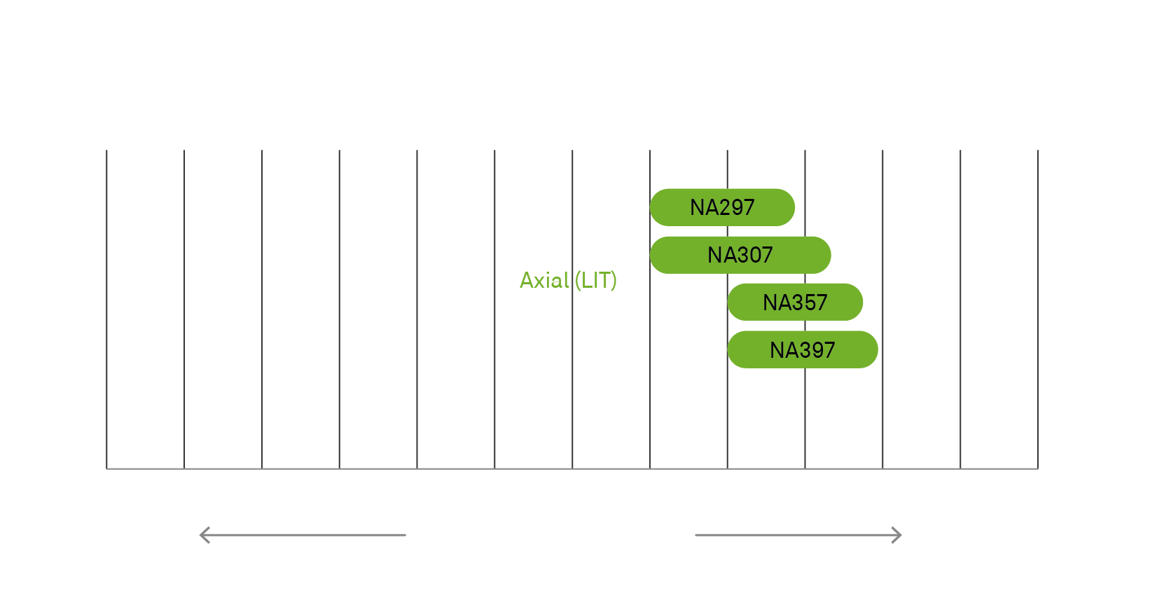 Rail Table graph
