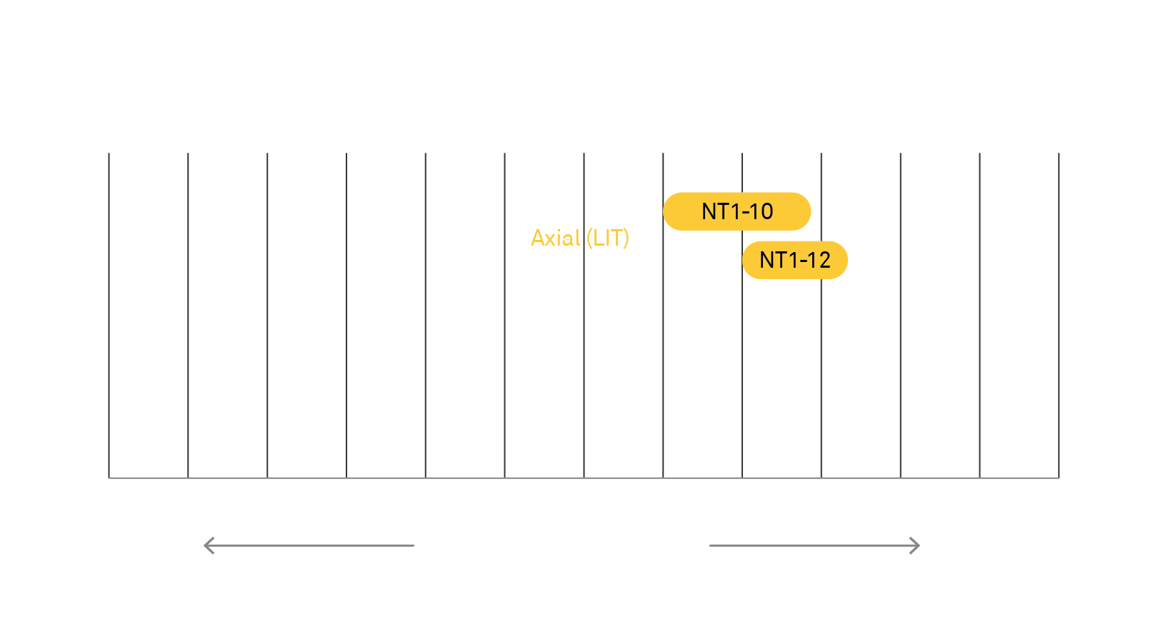 Rail Table graph